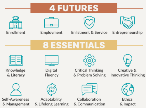 Education and the Future of Opportunity in Arizona